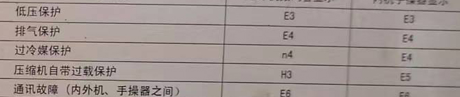 察雅空调电话在哪里找